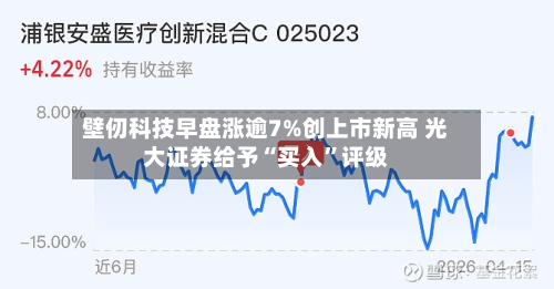 壁仞科技早盘涨逾7%创上市新高 光大证券给予“买入”评级-第2张图片