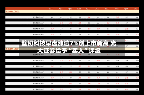 壁仞科技早盘涨逾7%创上市新高 光大证券给予“买入”评级-第3张图片