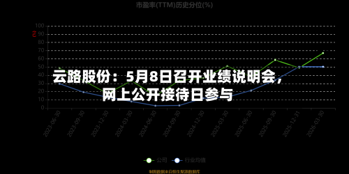 云路股份：5月8日召开业绩说明会，网上公开接待日参与-第2张图片