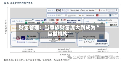 财富管理：当家族财富庞大到成为“巨型机构”-第2张图片