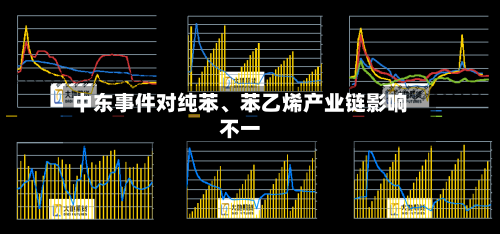 中东事件对纯苯	、苯乙烯产业链影响不一-第2张图片