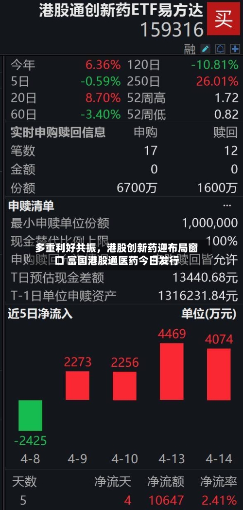 多重利好共振，港股创新药迎布局窗口 富国港股通医药今日发行-第3张图片