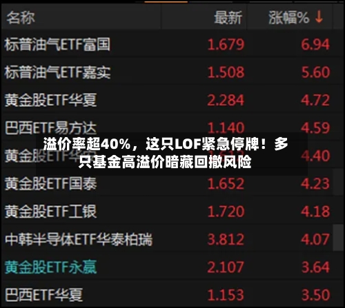 溢价率超40%，这只LOF紧急停牌！多只基金高溢价暗藏回撤风险-第2张图片