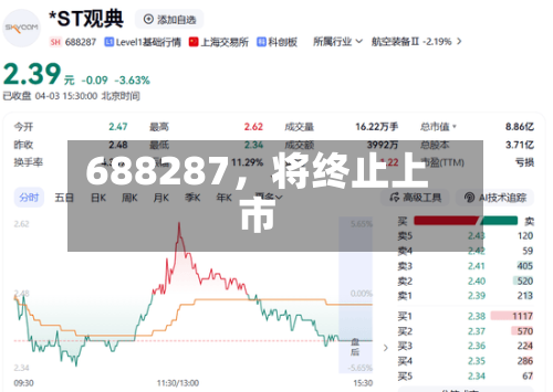 688287，将终止上市-第2张图片