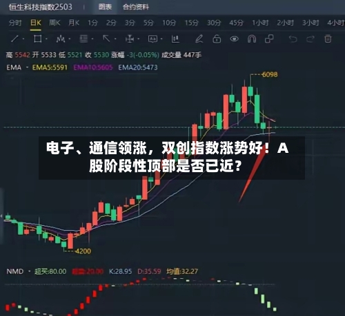 电子、通信领涨，双创指数涨势好！A股阶段性顶部是否已近？-第3张图片