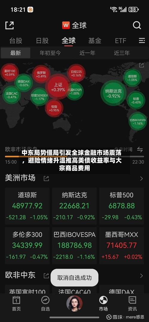 中东局势僵局引发全球金融市场震荡，避险情绪升温推高美债收益率与大宗商品费用-第2张图片
