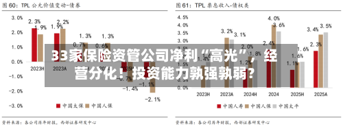 33家保险资管公司净利“高光”，经营分化！投资能力孰强孰弱？-第2张图片