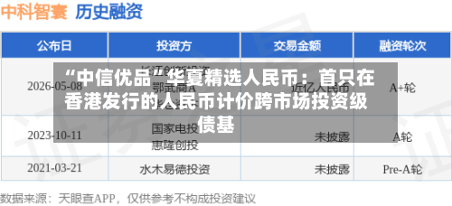 “中信优品”华夏精选人民币：首只在香港发行的人民币计价跨市场投资级债基-第3张图片