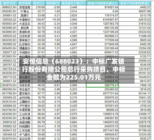 安恒信息（688023）：中标广发银行股份有限公司总行采购项目，中标金额为225.01万元-第2张图片