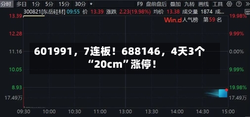 601991，7连板！688146，4天3个“20cm	”涨停！-第3张图片