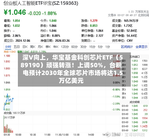 深V向上，华宝基金科创芯片ETF（589190）顽强转涨！上调50%，台积电预计2030年全球芯片市场将达1.5万亿美元-第3张图片