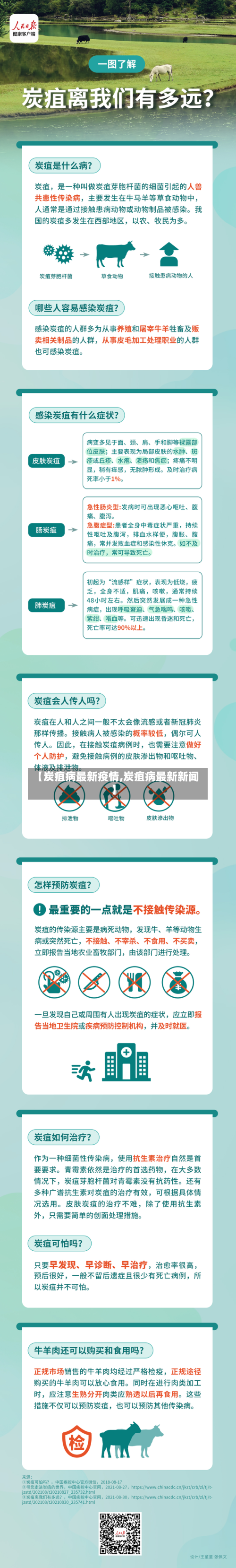 【炭疽病最新疫情,炭疽病最新新闻】-第1张图片