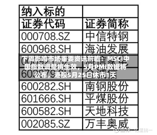 下周影响市场重要资讯前瞻:MSCI中国指数调整将生效,5月PMI数据将公布,港股5月25日休市1天