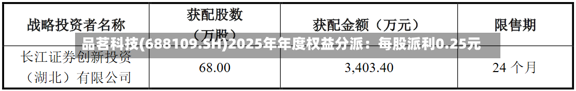 品茗科技(688109.SH)2025年年度权益分派:每股派利0.25元