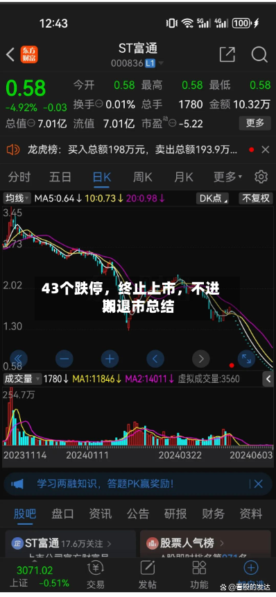 43个跌停,终止上市,不进入退市总结
期