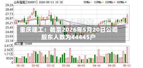 重庆建工:截至2026年5月20日公司股东人数为44445户