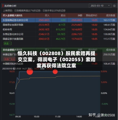 恒久科技(002808)股民索赔再提交立案,得润电子(002055)索赔案再获得法院立案
