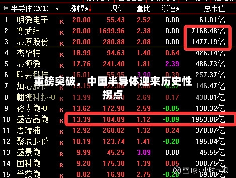 重磅突破,中国半导体迎来历史性拐点