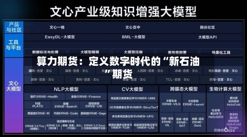 算力期货:定义数字时代的“新石油”期货