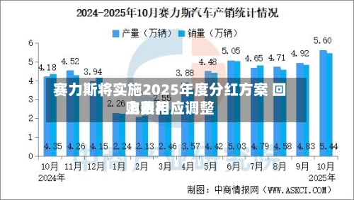 赛力斯将实施2025年度分红方案 回购费用
上限相应调整