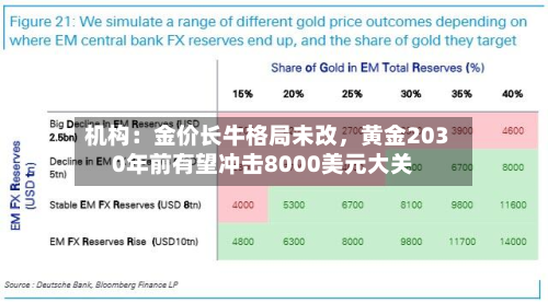 机构:金价长牛格局未改,黄金2030年前有望冲击8000美元大关