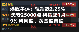 港股午评:恒指跌2.29%失守25000点 科指跌1.49% 科网股、黄金股普跌 美团跌超6%
